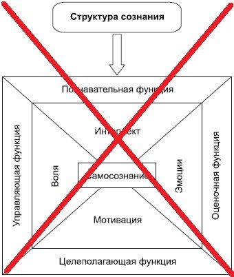 Сознание, как у Создателя. Что для этого нужно? - сайт Молодильник